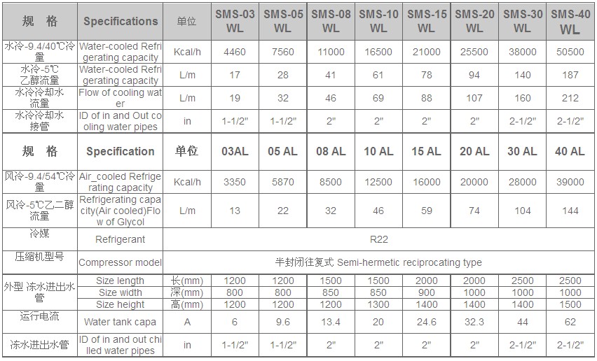 冷水机组产品说明