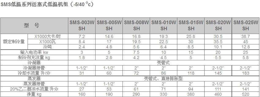 冷水机组产品说明