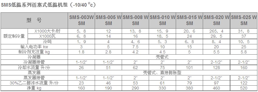 冷水机组产品说明